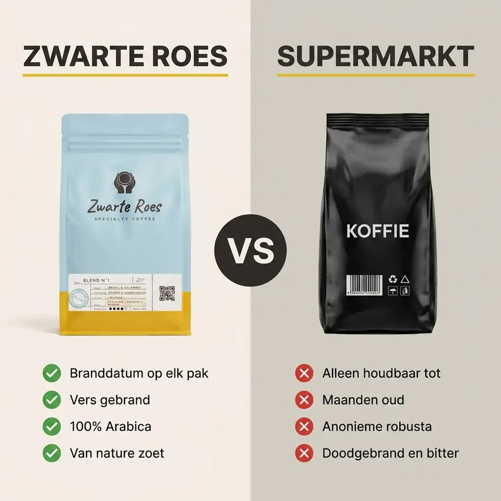 Je weet niet eens welke boon je drinkt